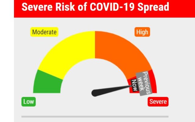 Covid Risk Dial Remains Red as Indicators Worsen