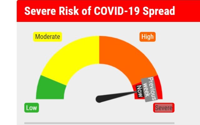 More Covid Deaths Reported–Risk Dial Remains Red