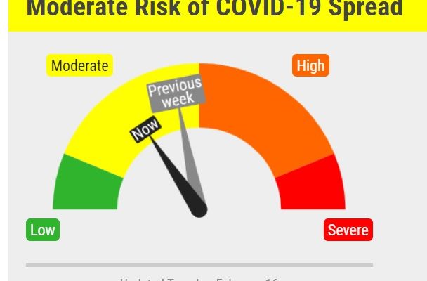 Covid Risk Dial Moving Down Despite Two More Deaths In Lincoln