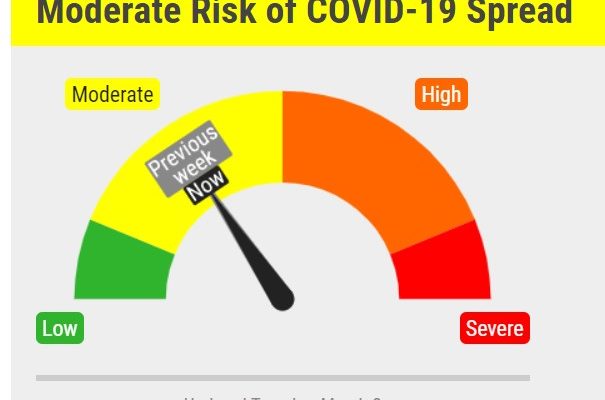 Covid Risk Dial Remains Yellow – Lancaster County Receives Johnson & Johnson Vaccine Shipment