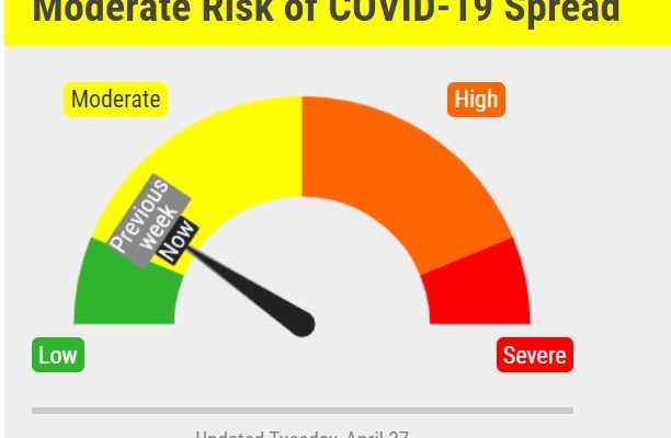 Covid Risk Dial Remains In Low Yellow Zone