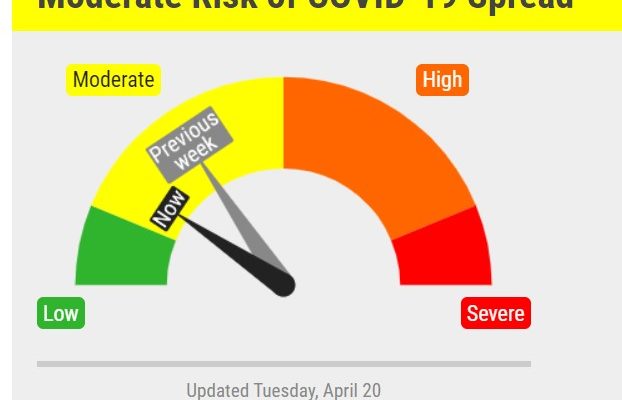 Covid Risk Dial Moves Down — Still In Yellow Zone