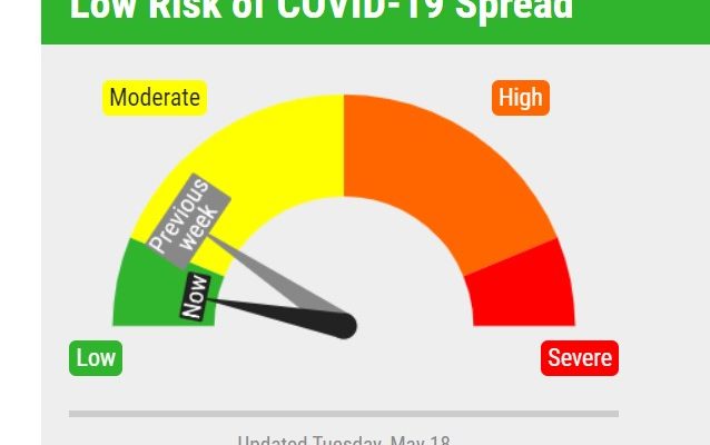 Covid Risk Dial Going Green