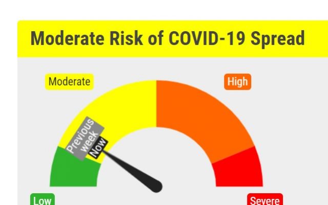 Covid Risk Dial Remains In Low Yellow For Coming Week