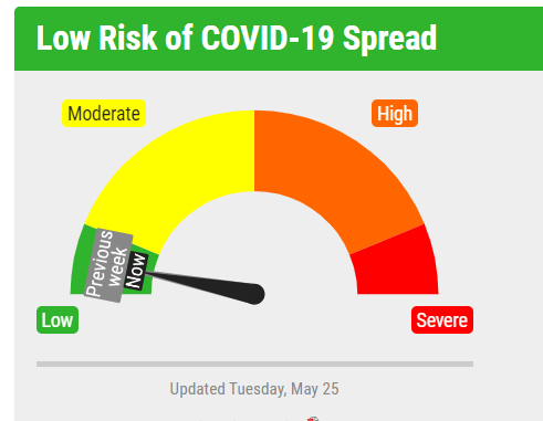 Covid Risk Dial Remains Green