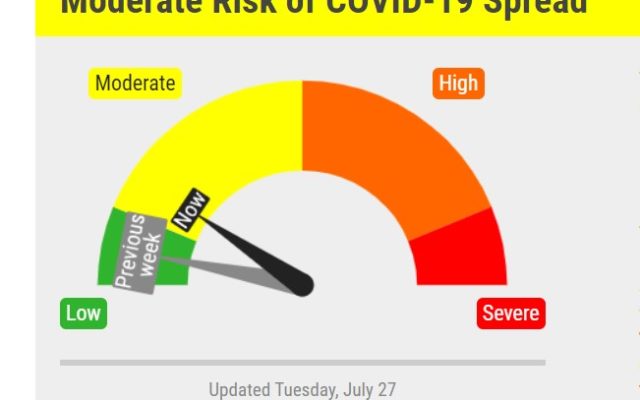 Lancaster County Covid Risk Dial Raised To Yellow