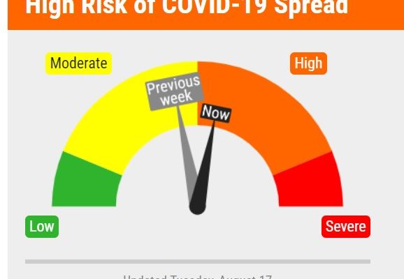 Covid Risk Dial Moved Up — Again — Into Orange