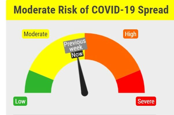 Lopez:  Covid Case Numbers Flat -Covid Dial Remains Yellow