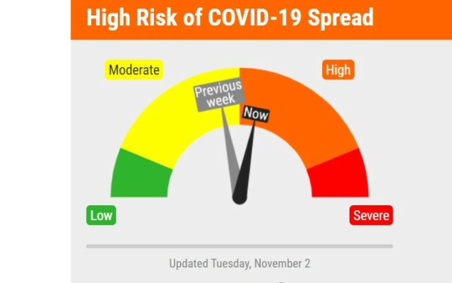 Covid 19 Risk Dial Rises In The Face Of Higher Case Numbers