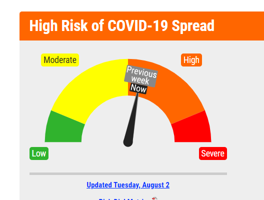 Covid Risk Dial Steady In Orange