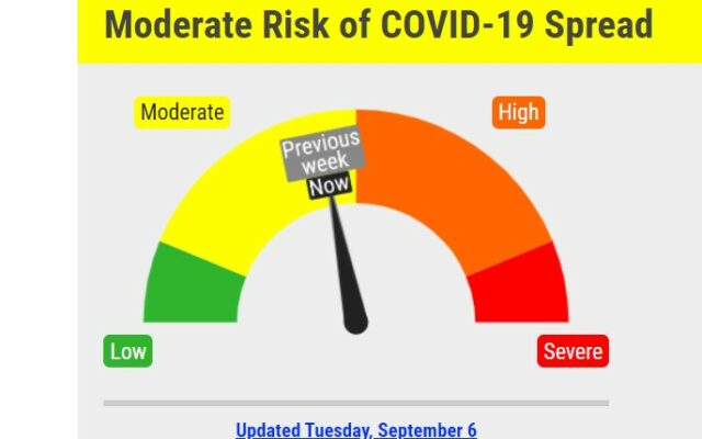 Covid Risk Dial Position Steady